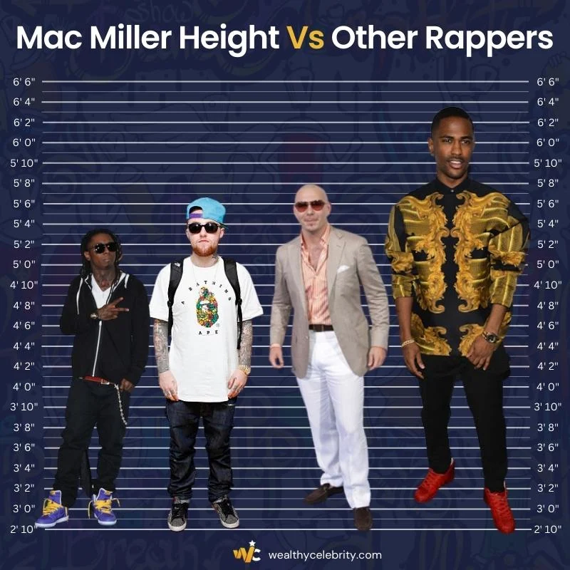 Mac Miller Height Vs Other Rappers