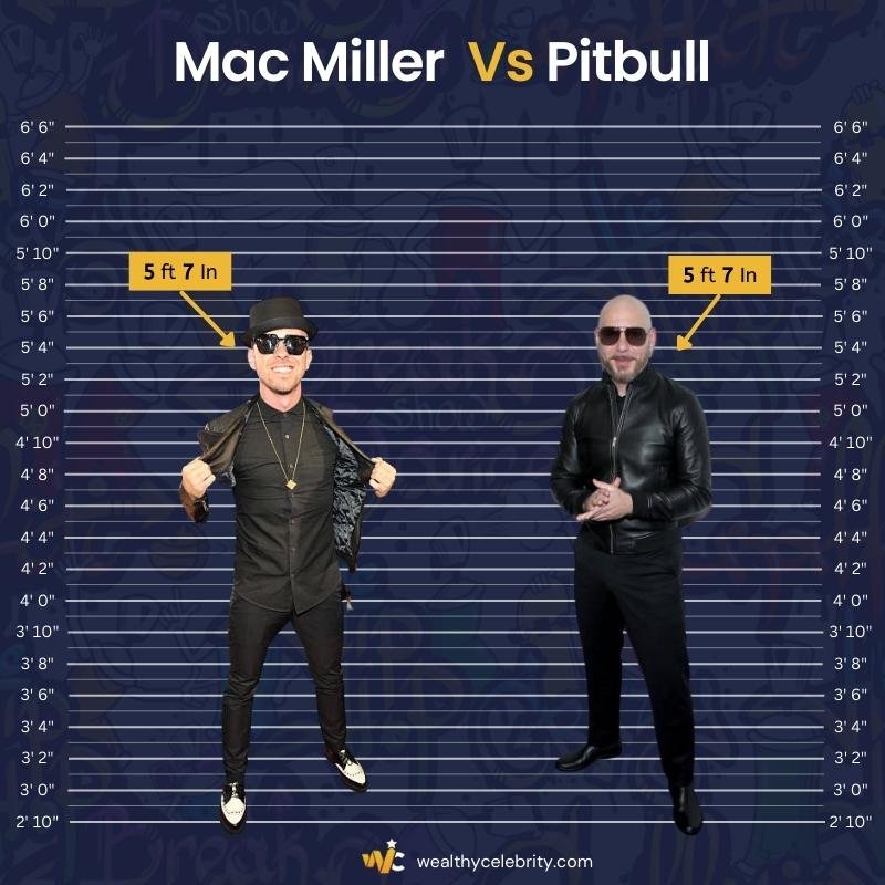 Mac Miller Height Vs Pitbull