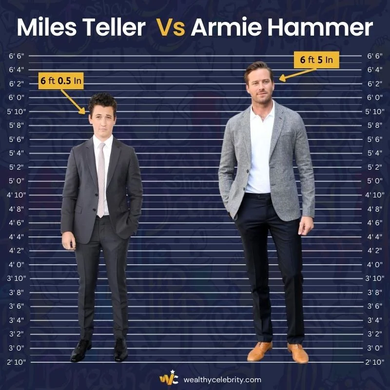 Miles Teller Height Vs Armie Hammer