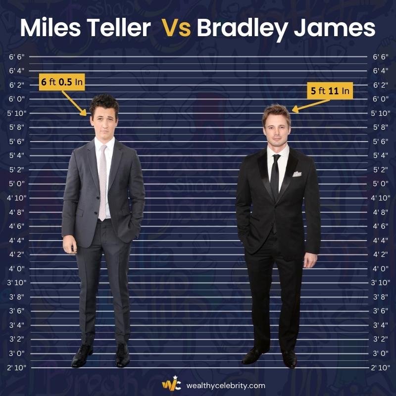 Miles Teller Height Vs Bradley James