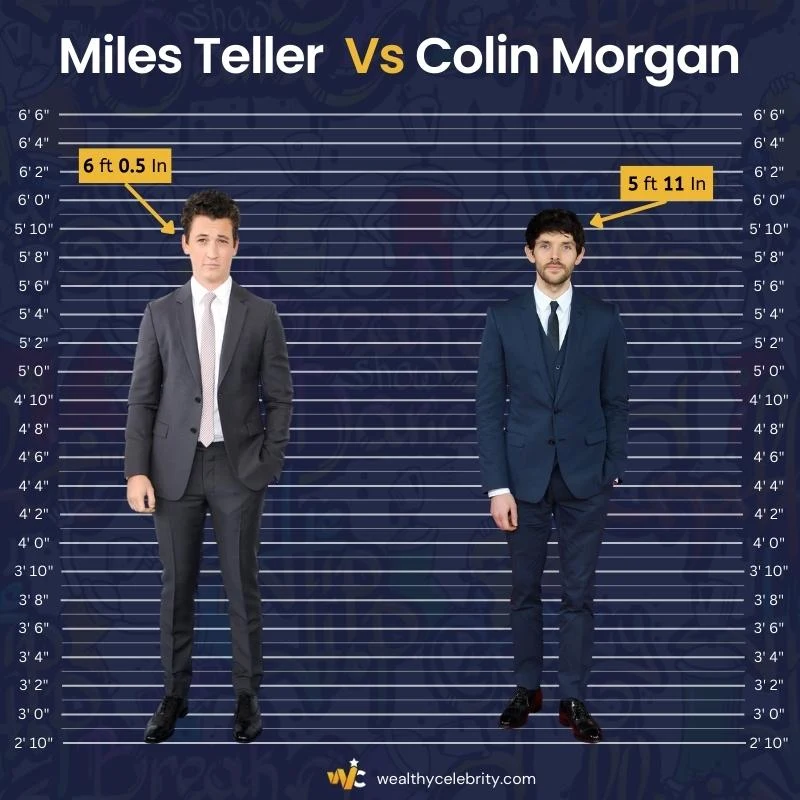 Miles Teller Height Vs Colin Morgan