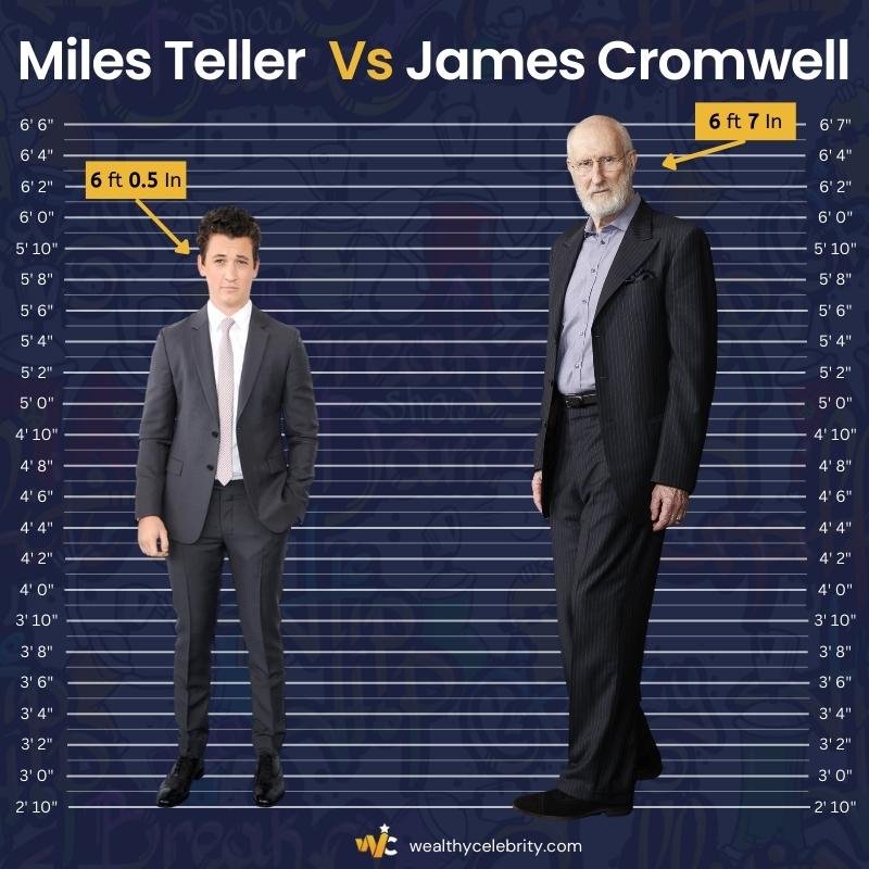 Miles Teller Height Vs James Cromwell