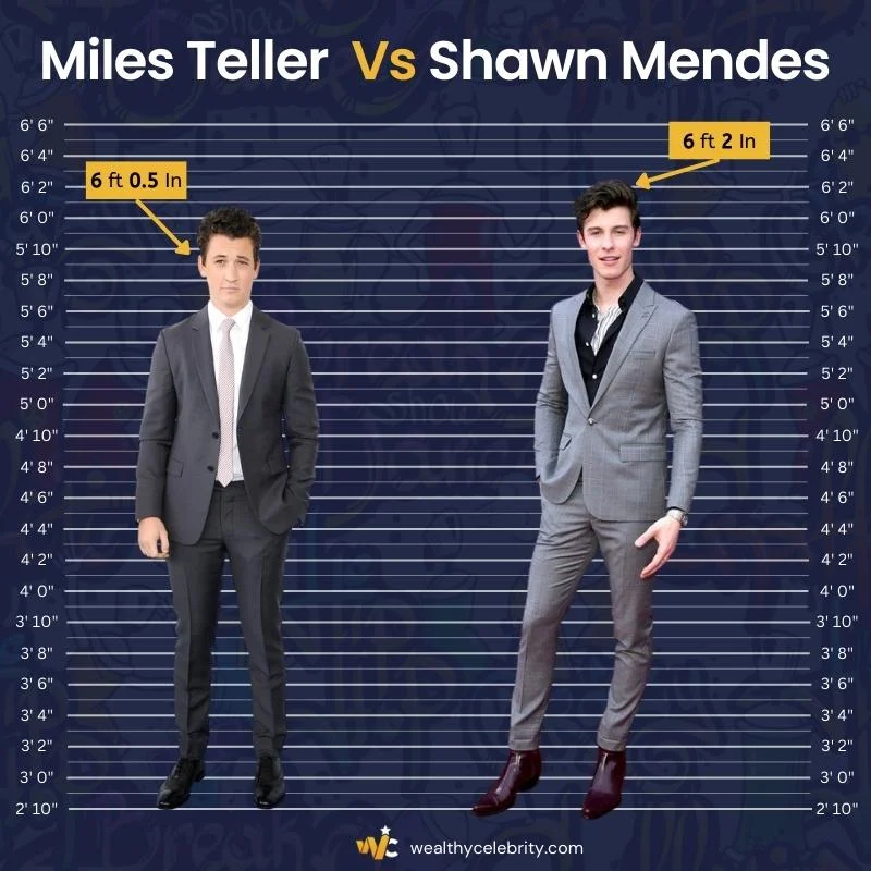 Miles Teller Height Vs Shawn Mendes