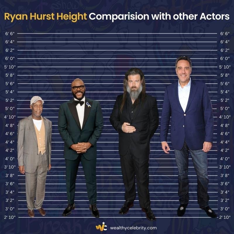 Ryan Hurst Height Vs Other Actors