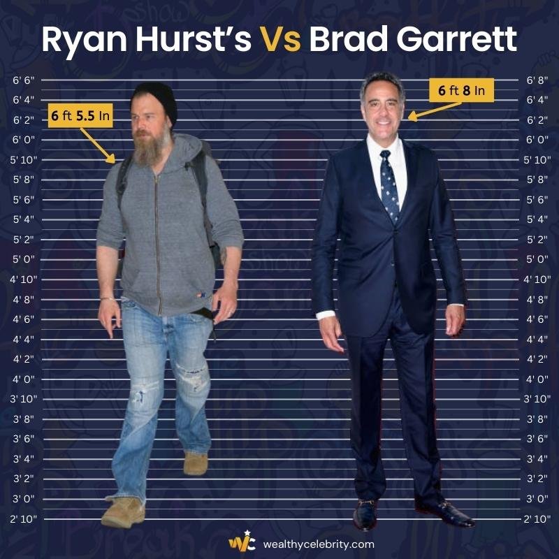 Ryan Hurst’s Height Vs Brad Garrett