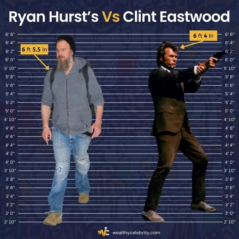 Ryan Hurst’s Height Vs Clint Eastwood