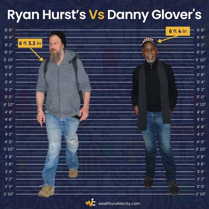 Ryan Hurst’s Height Vs Danny Glover