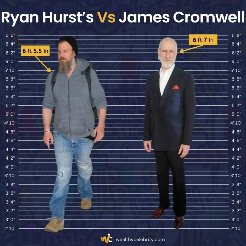 Ryan Hurst’s Height Vs James Cromwell