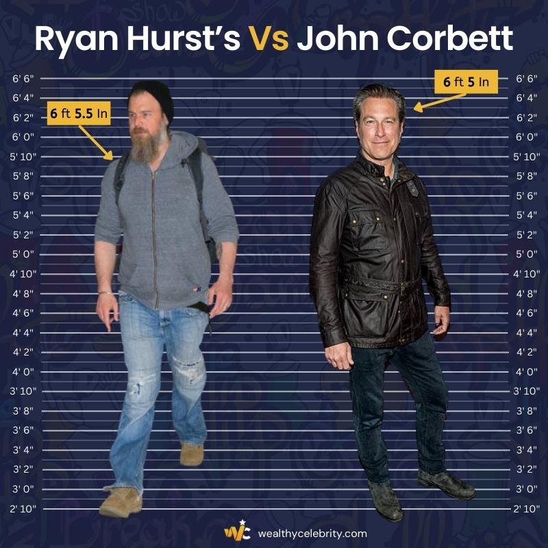 Ryan Hurst’s Height Vs John Corbett