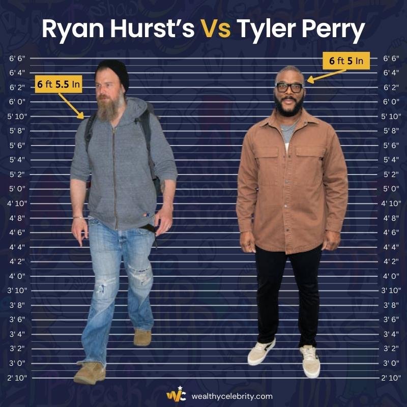 Ryan Hurst’s Height Vs Tyler Perry