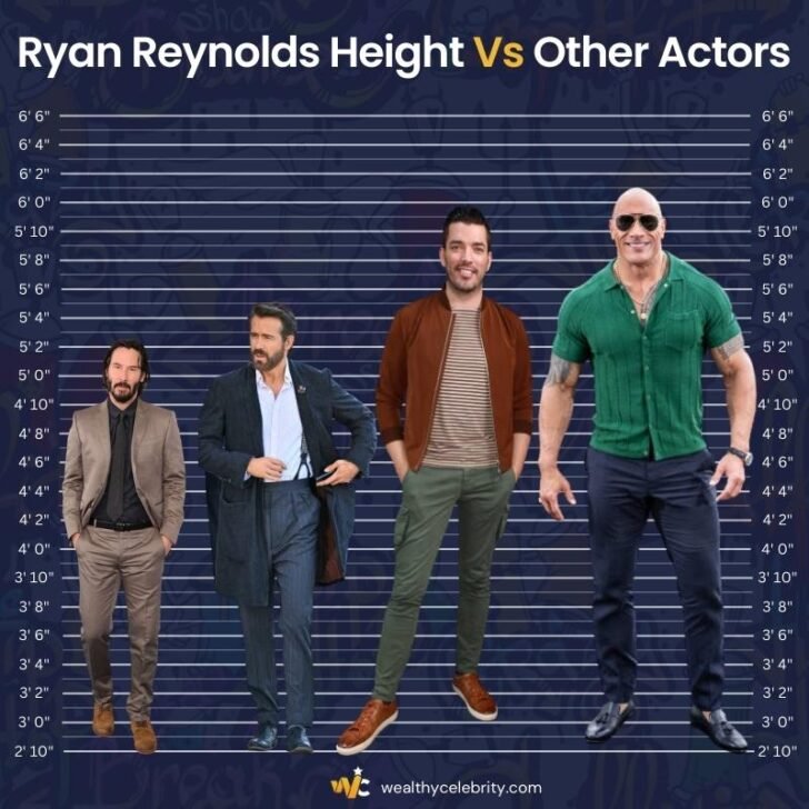 How Tall Is Ryan Reynolds? His Height Compared To Other Famous Actors ...