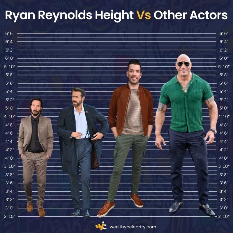 Ryan Reynolds Height Comparisons