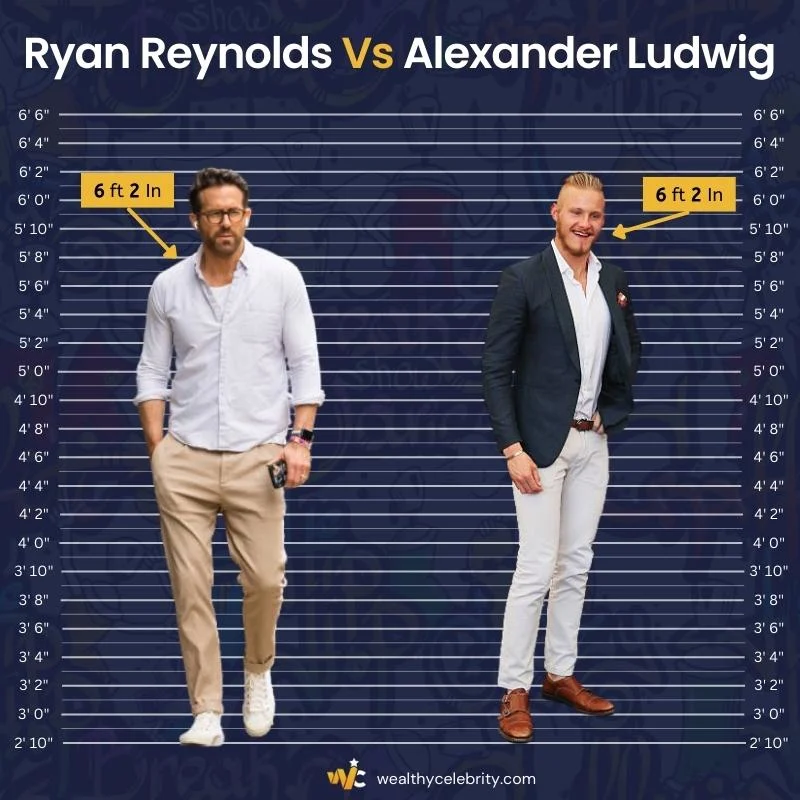 Ryan Reynolds Height Vs Alexander Ludwig
