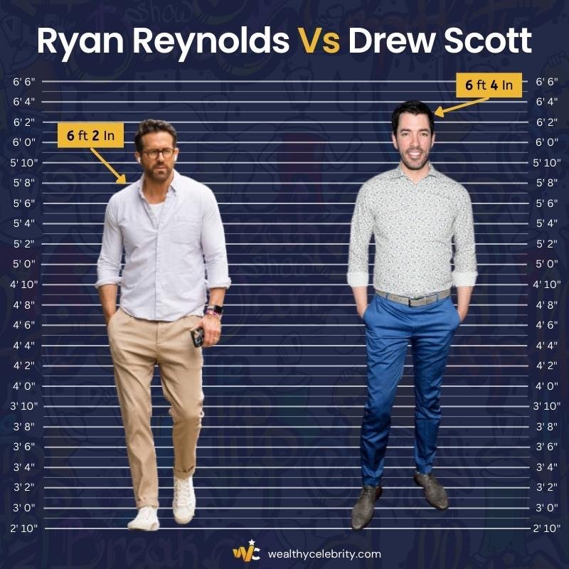 Ryan Reynolds Height Vs Drew Scott