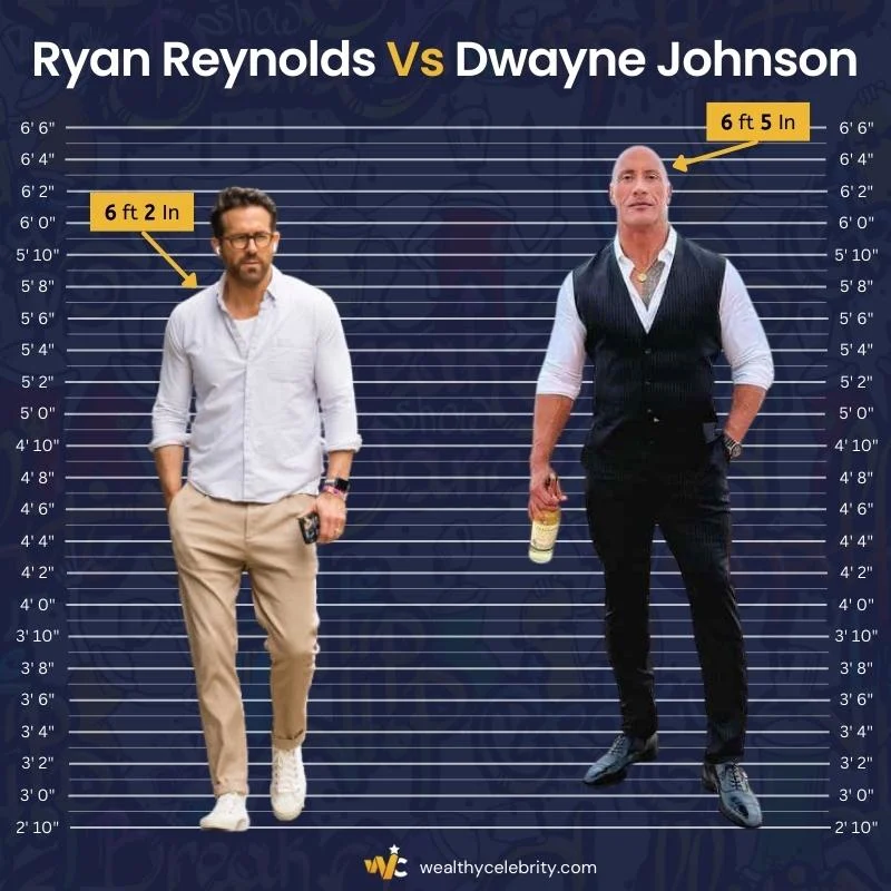 Ryan Reynolds Height Vs Dwayne Johnson