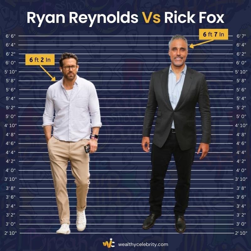 Ryan Reynolds Height Vs Rick Fox
