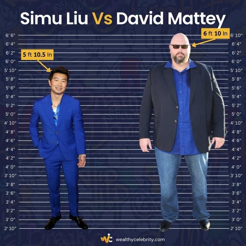 Simu Liu Height Vs David Mattey