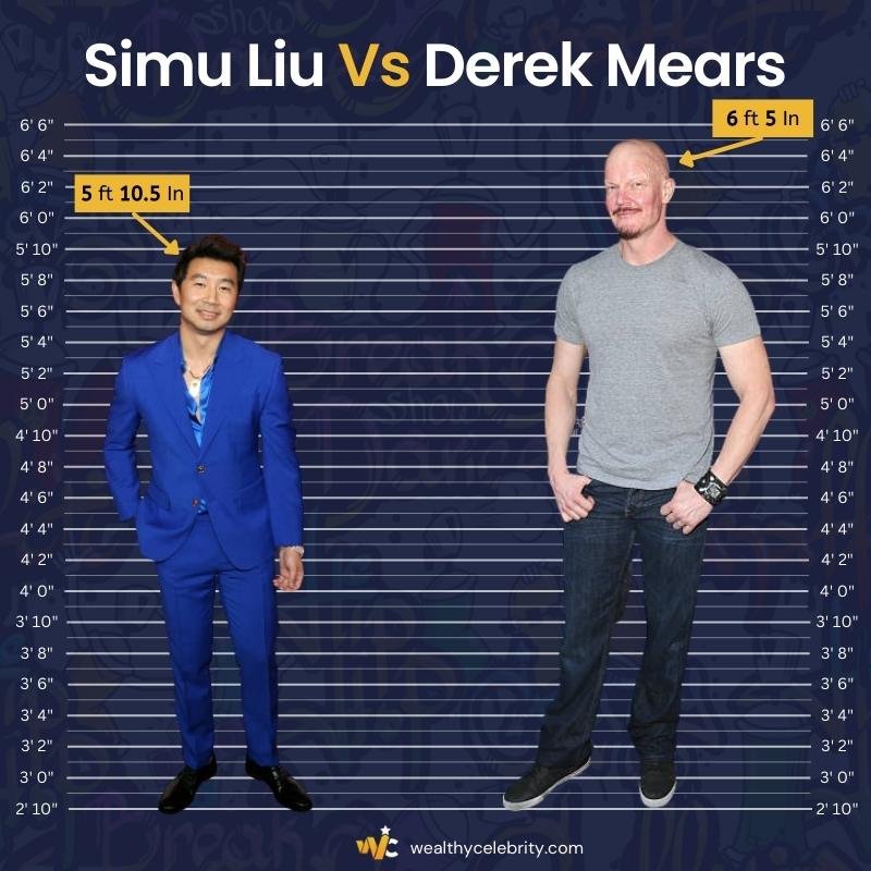 Simu Liu Height Vs Derek Mears