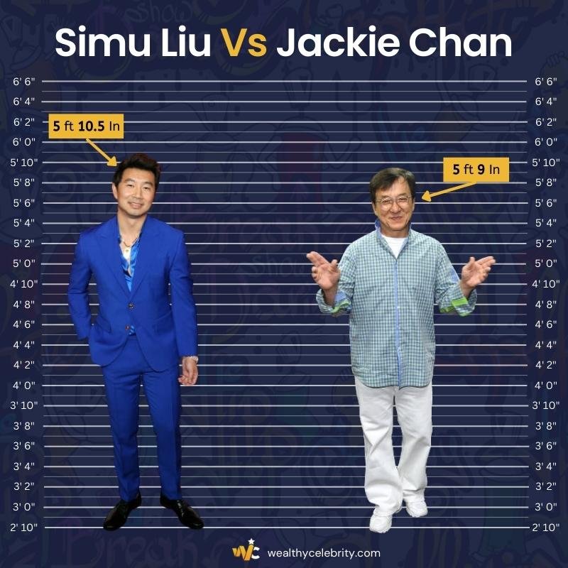 Simu Liu Height Vs Jackie Chan