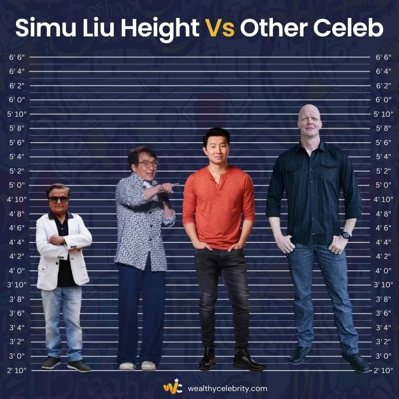 Simu Liu Height Vs Other Celeb