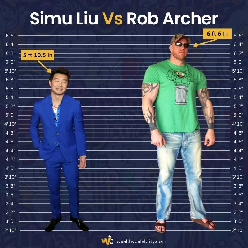 Simu Liu Height Vs Rob Archer