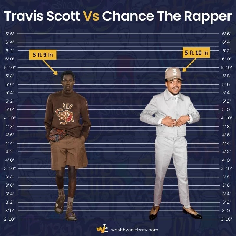 Travis Scott Height Vs Chance The Rapper