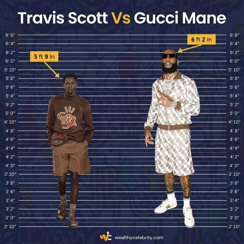 Travis Scott Height Vs Gucci Mane