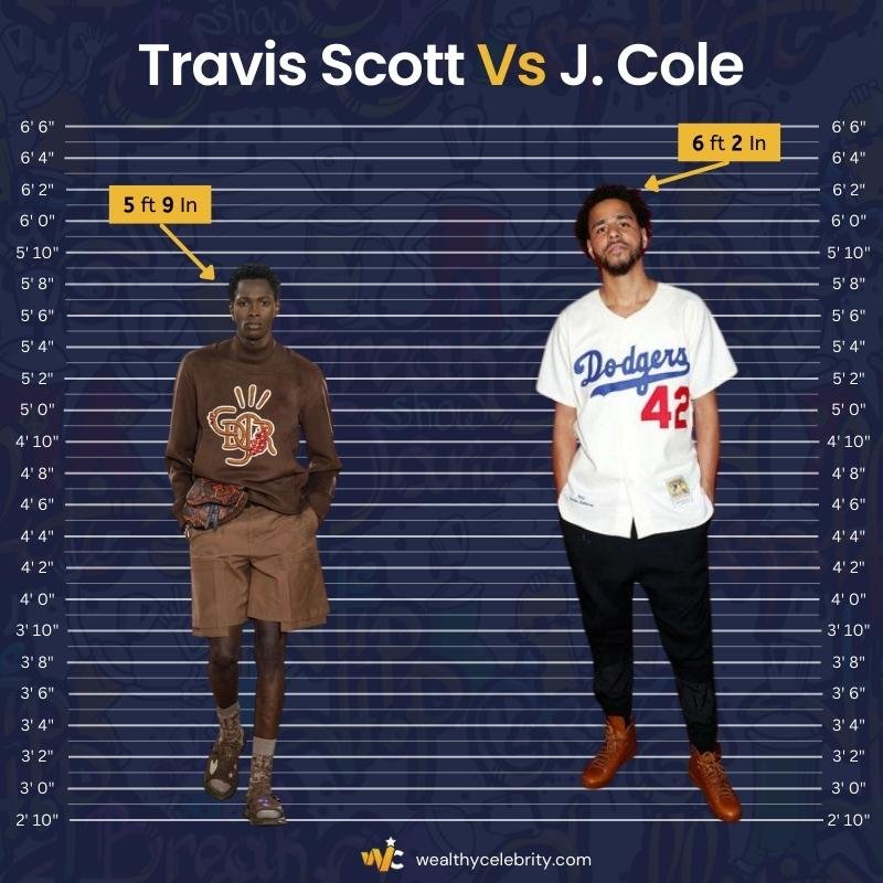 Travis Scott Height Vs J. Cole