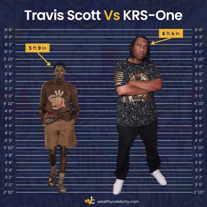 Travis Scott Height Vs KRS-One