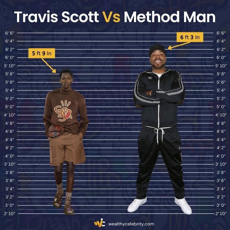 Travis Scott Height Vs Method Man