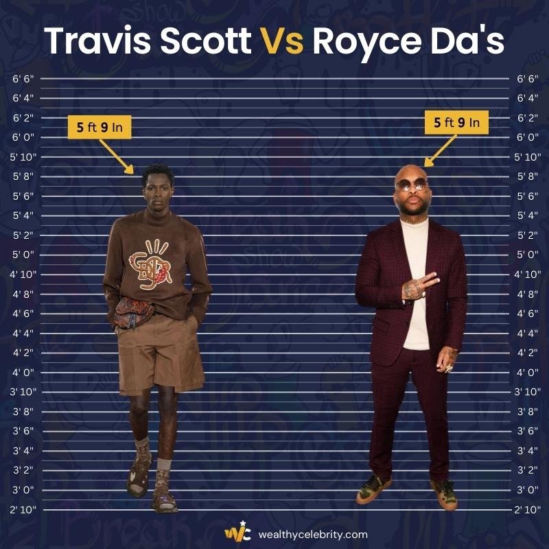 Travis Scott Height Vs Royce Da's
