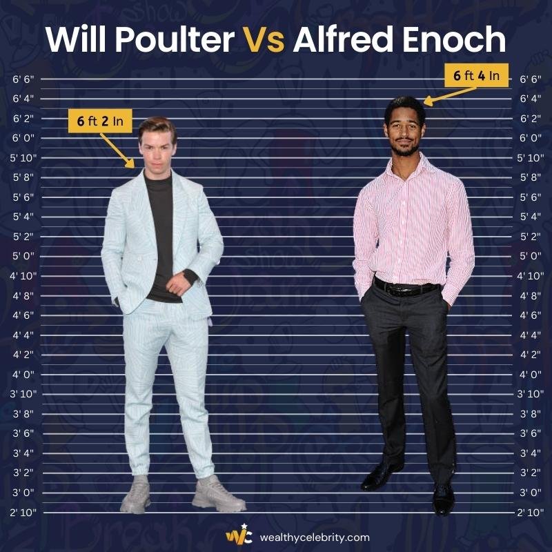 Will Poulter Height Vs Alfred Enoch