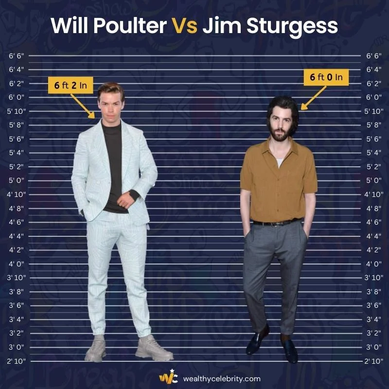 Will Poulter Height Vs Jim Sturgess