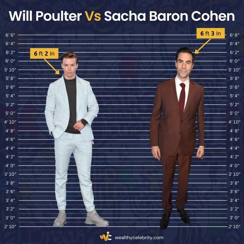 Will Poulter Height Vs Sacha Baron Cohen