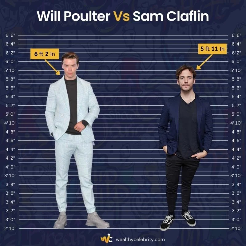 Will Poulter Height Vs Sam Claflin