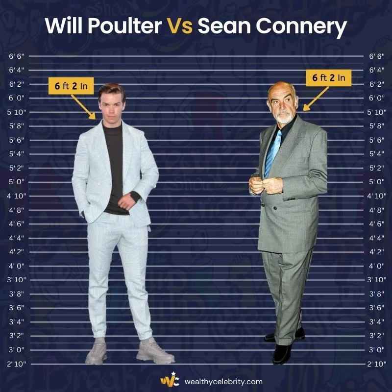 Will Poulter Height Vs Sean Connery