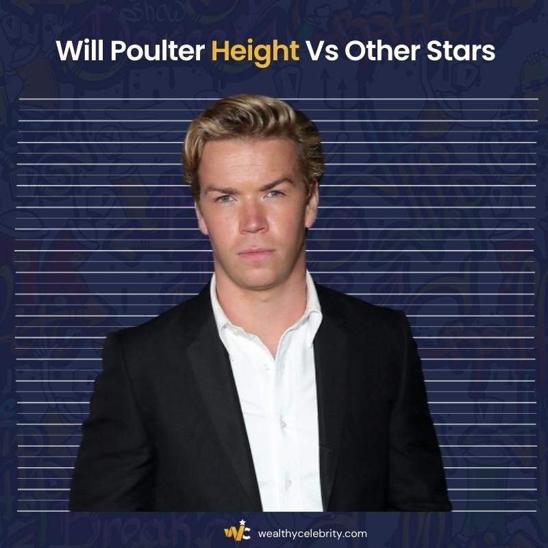 Comparison of Will Poulter Height With Other Stars To Understand Why It Surprises People