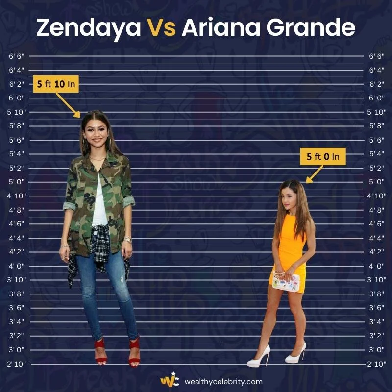 Zendaya Height Vs Ariana Grande