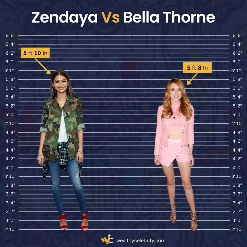 Zendaya Height Vs Bella Thorne