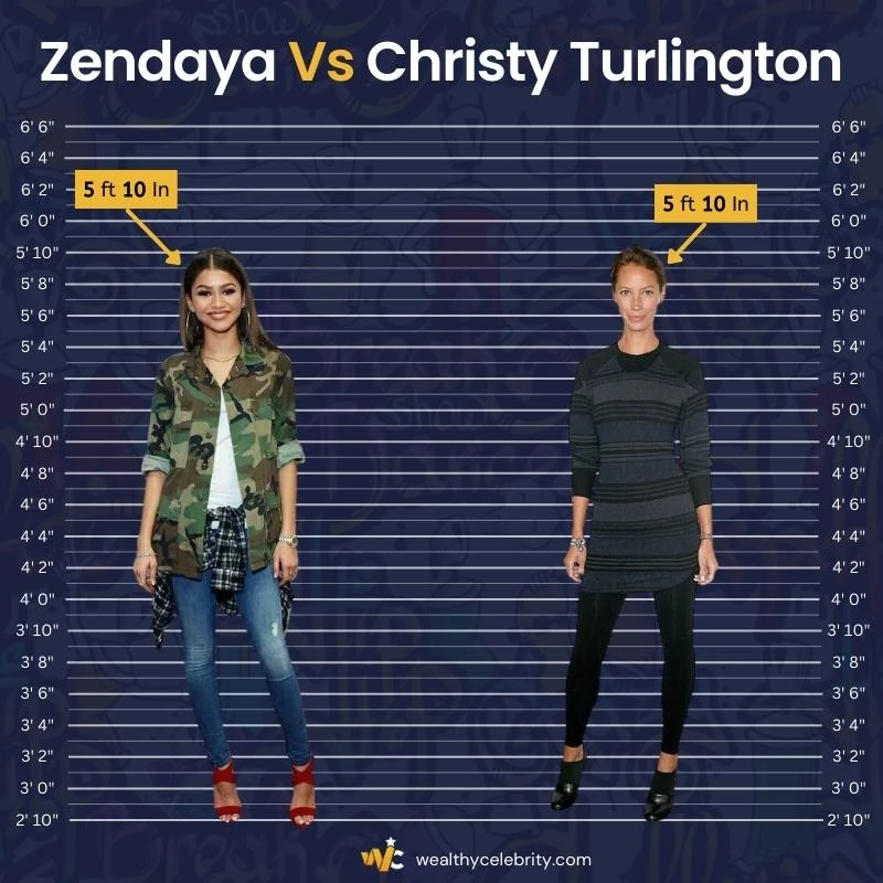 Zendaya Height Vs Christy Turlington