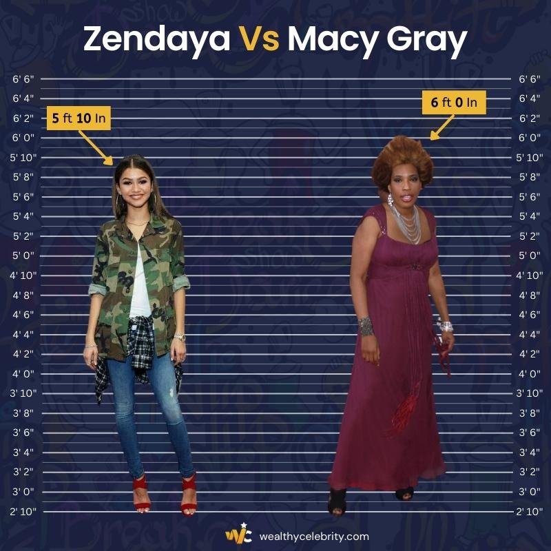 Zendaya Height Vs Macy Gray