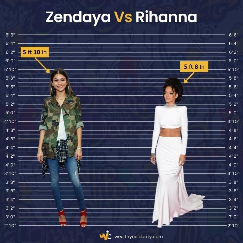 Zendaya Height Vs Rihanna