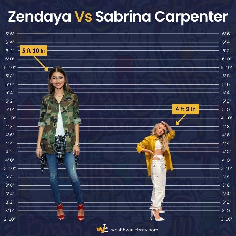 Zendaya Height Vs Sabrina Carpenter