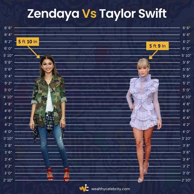 Zendaya Height Vs Taylor Swift