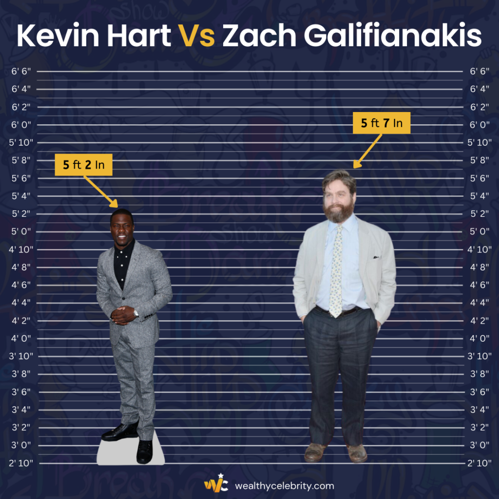 Kevin Hart vs Zach Galifianakis