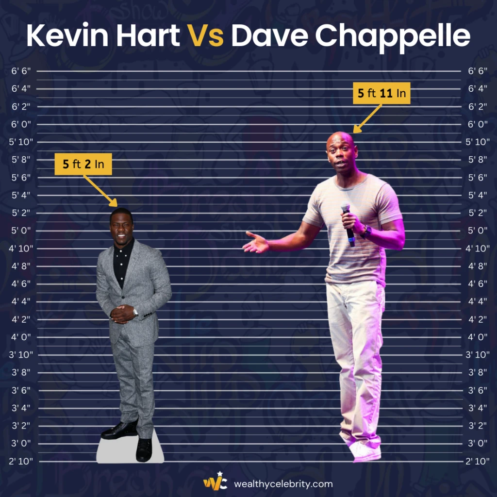 Kevin Hart vs Dave Chappelle