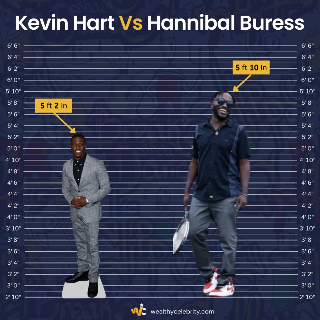 Kevin Hart contra Hannibal Buress