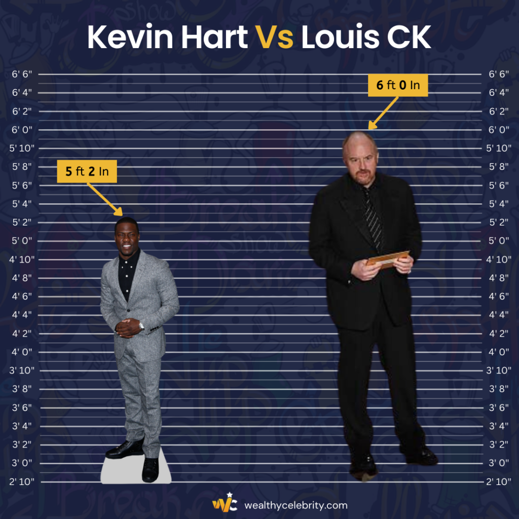 Kevin Hart vs Louis CK
