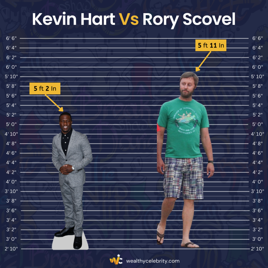 Kevin Hart vs Rory Scovel